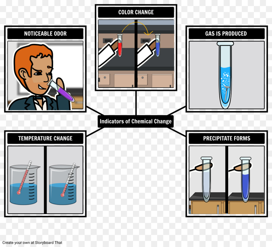 Reacción Química，La Química PNG