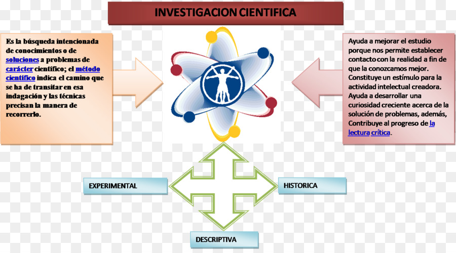 La Investigación，Científico PNG