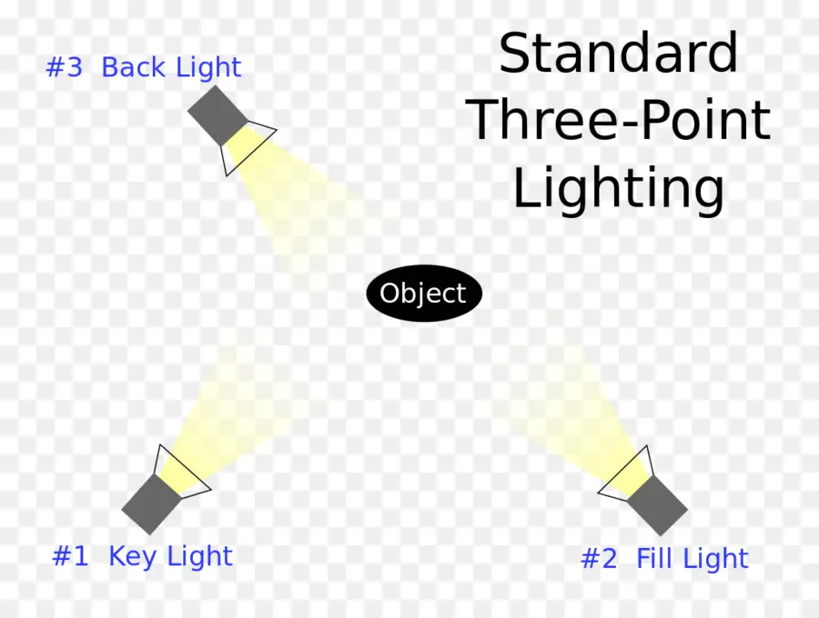 Iluminación De Tres Puntos，Iluminación PNG