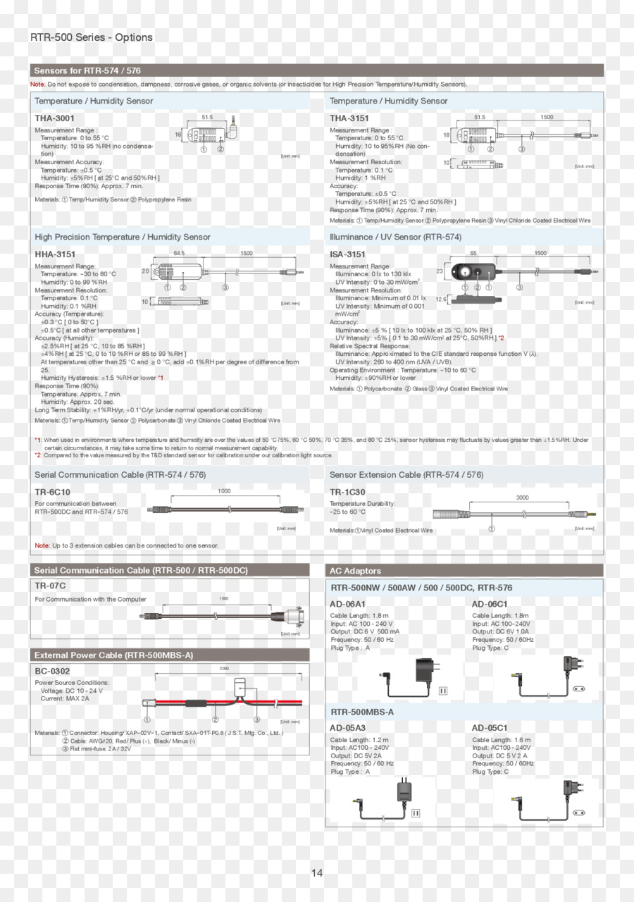 Registrador De Datos，Inalámbrico PNG