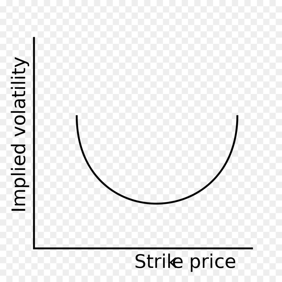 Estrategias De Opciones，La Volatilidad Sonrisa PNG