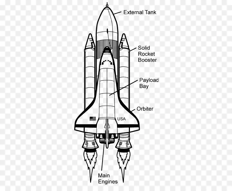 Programa Del Transbordador Espacial，Diagrama De PNG