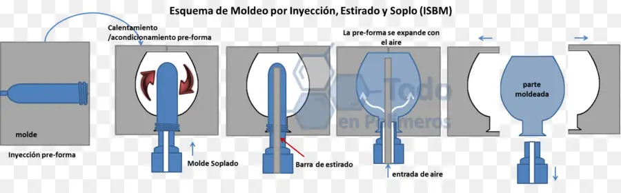 Diagrama De Moldeo Por Inyección，Moldura PNG