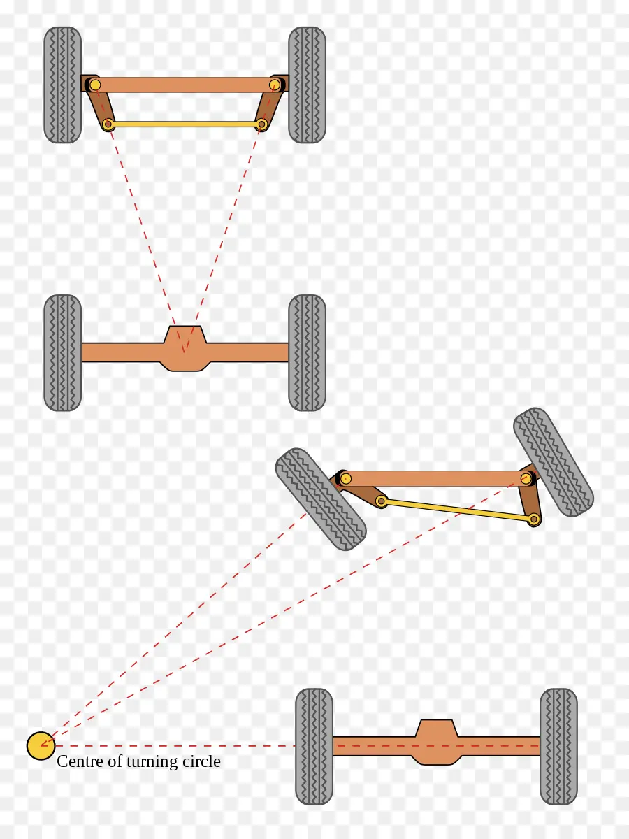 Mecanismo De Dirección，Ruedas PNG