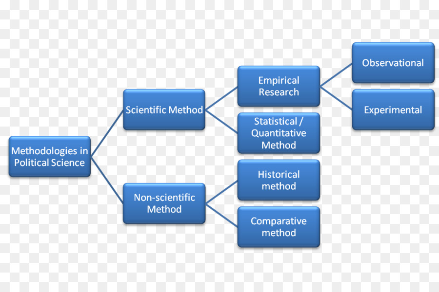 Metodología，La Investigación PNG