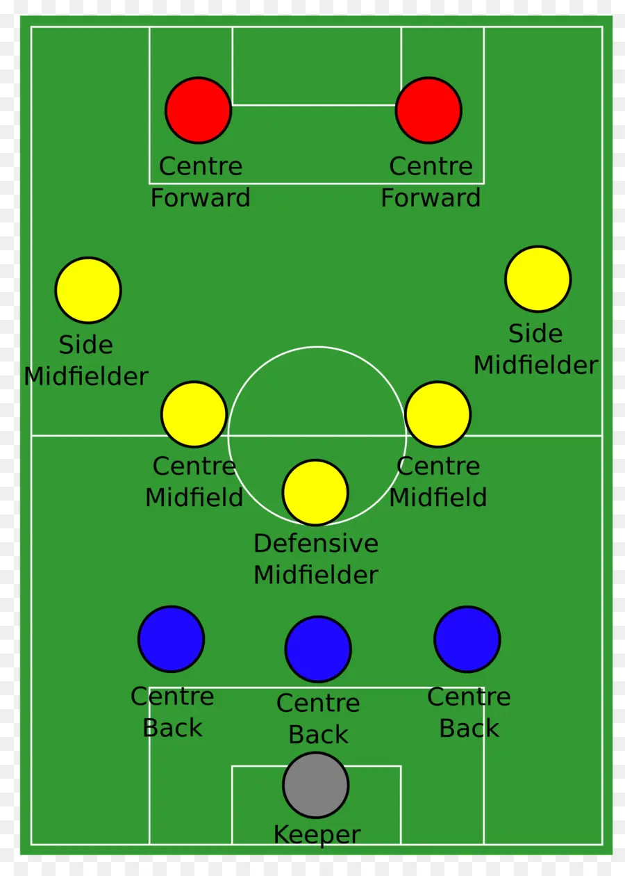 Formación De Fútbol，Fútbol PNG