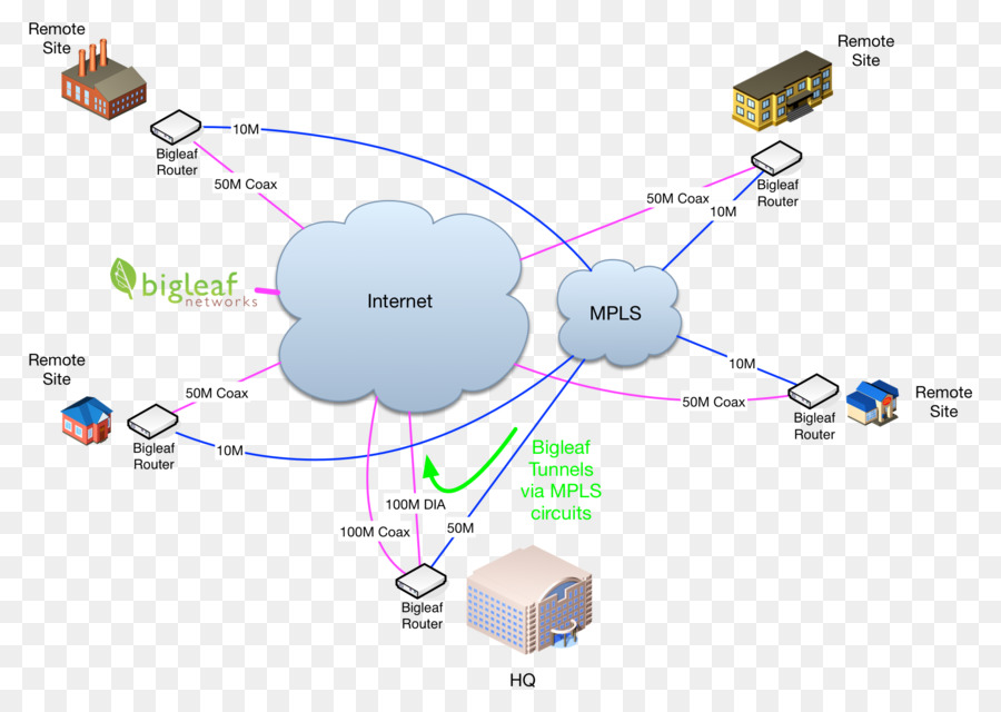 Diagrama De，Conmutación Por Etiquetas Multiprotocolo PNG