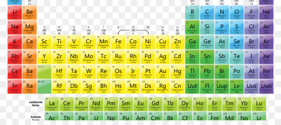 Tabla Periódica，Elemento Químico PNG