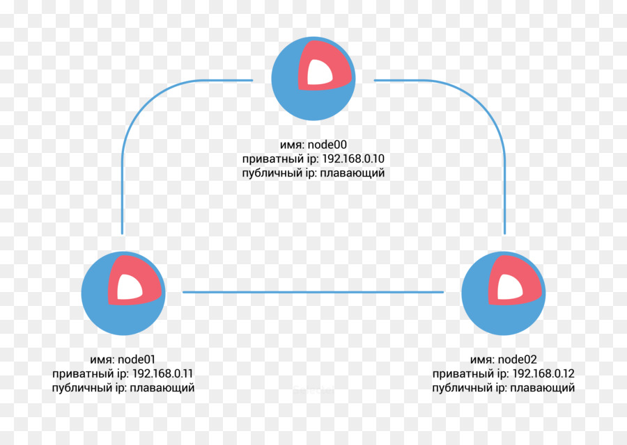 Contenedor De Linux Por Coreos，Linux PNG