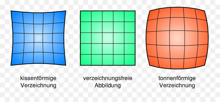 La Distorsión De La，Aberraciones PNG