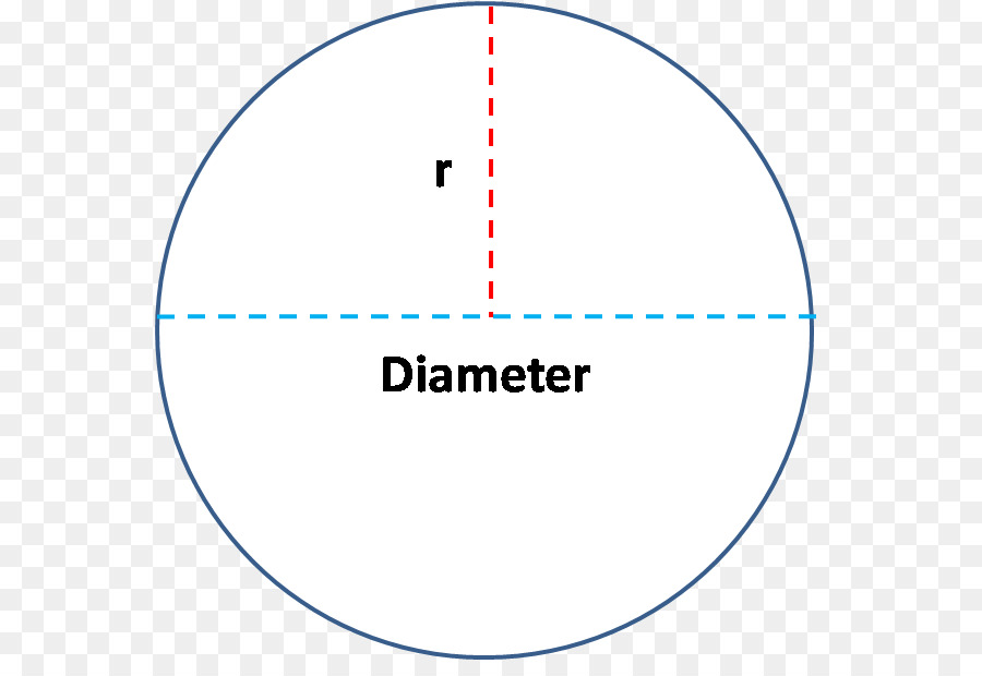 Circulo，Punto PNG