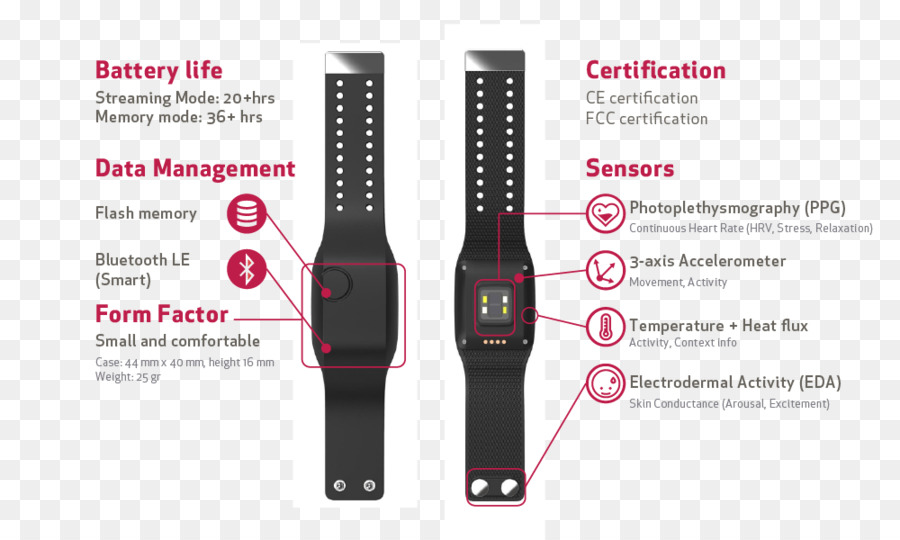 Sensor De，La Tecnología Wearable PNG