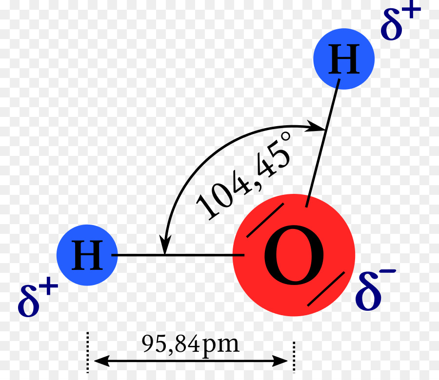 Agua，La Química PNG