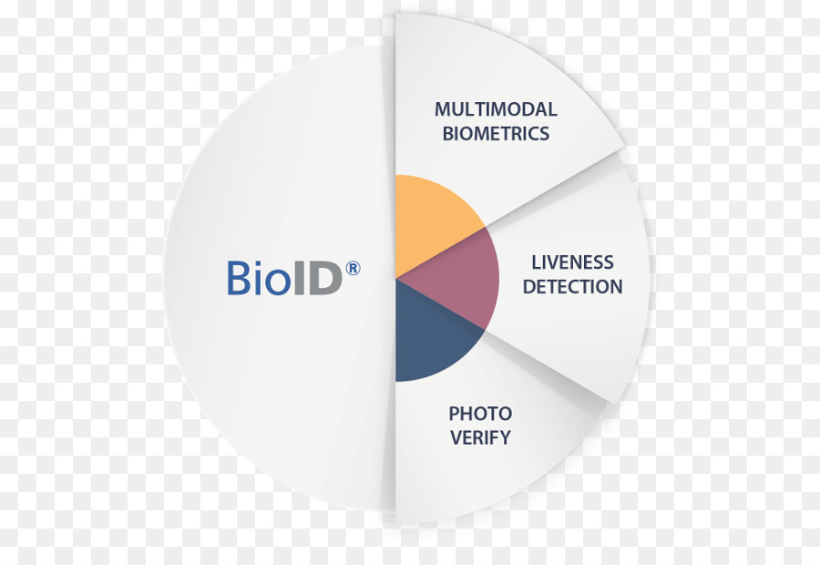Bioid，Sistema De Reconocimiento Facial PNG