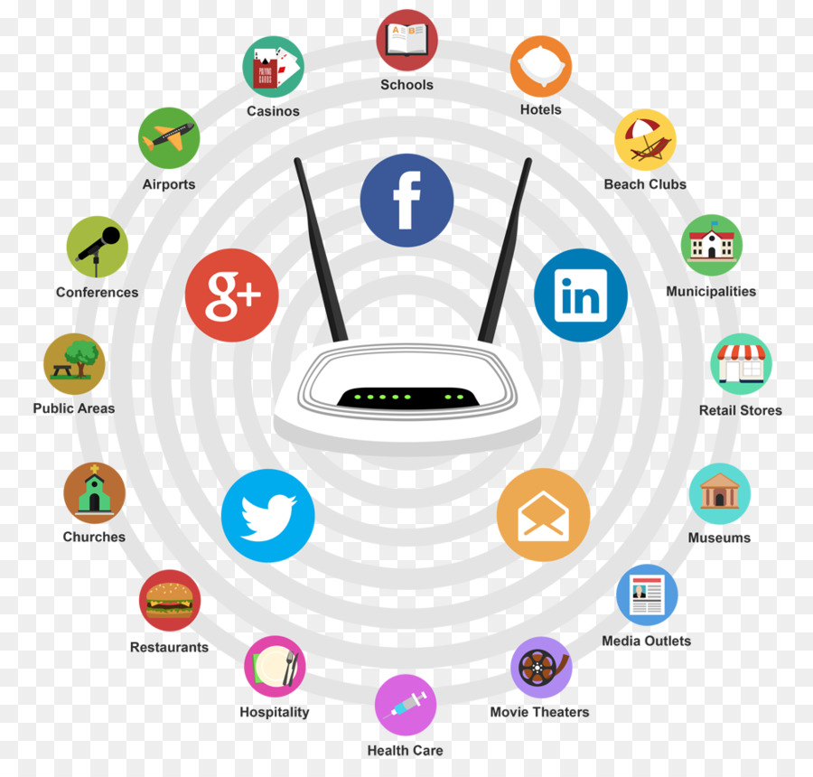 Medios De Comunicación Social，Hotspot PNG