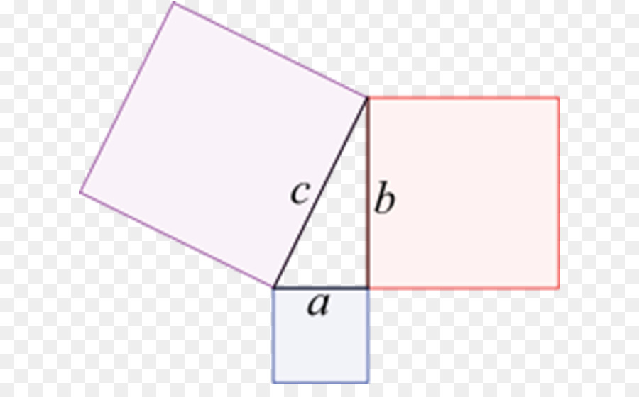 Los Elementos De Euclides，Teorema De Pitágoras PNG