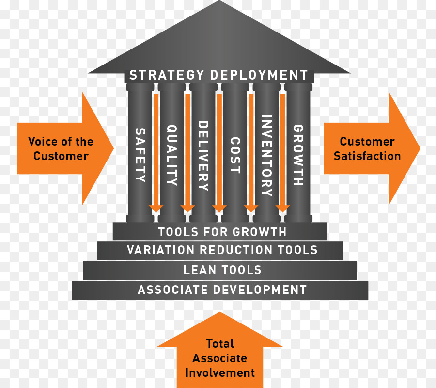 Lean Manufacturing，Proceso De Mejora Continua PNG