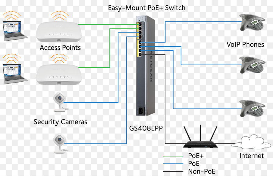 Interruptor De Red，Alimentación A Través De Ethernet PNG