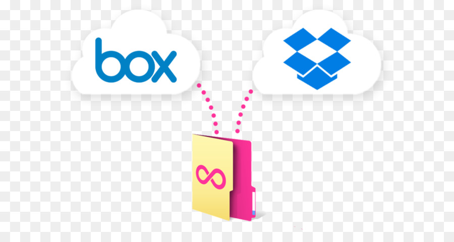 Dropbox，La Nube Personal PNG