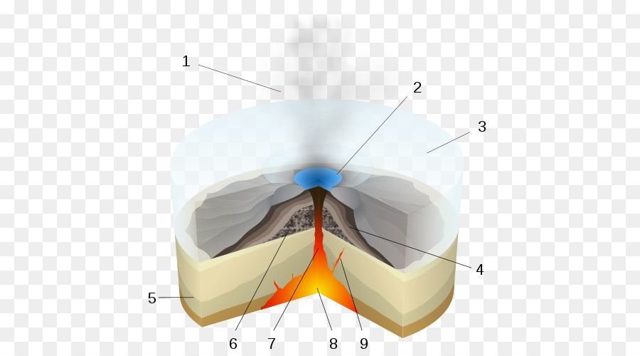 Volcán，Erupción PNG