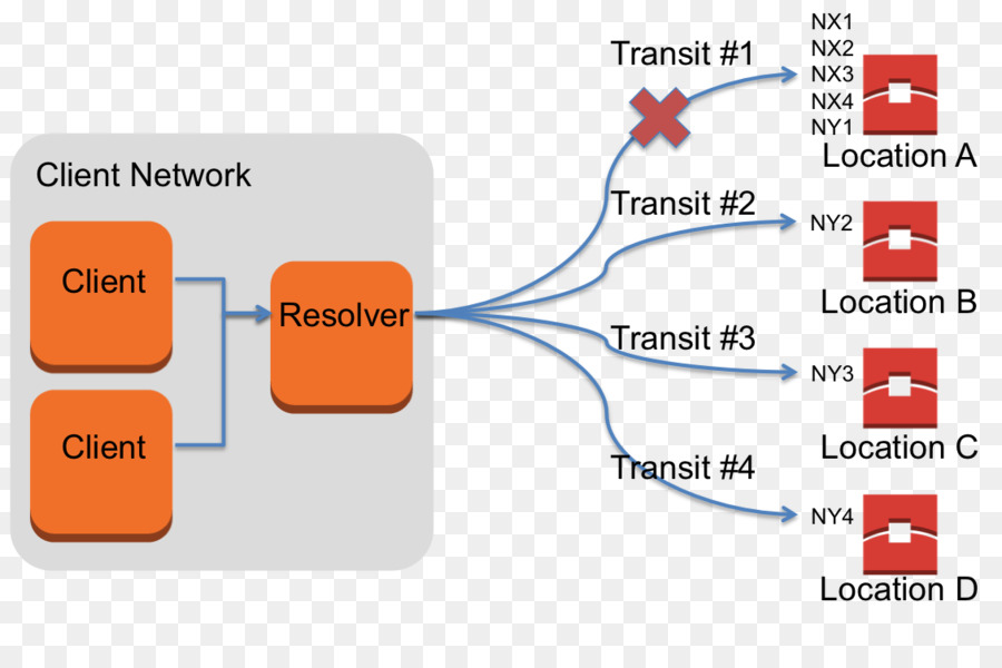 Diagrama，Nombre Del Servidor PNG