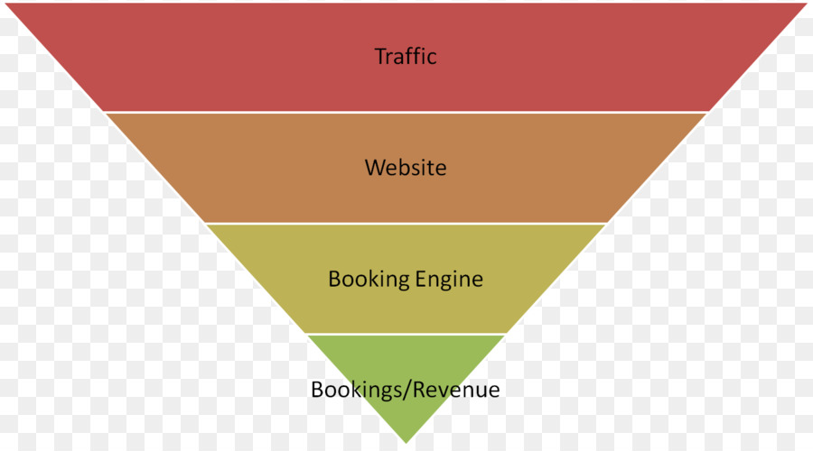 Proceso De Ventas，Negocio PNG