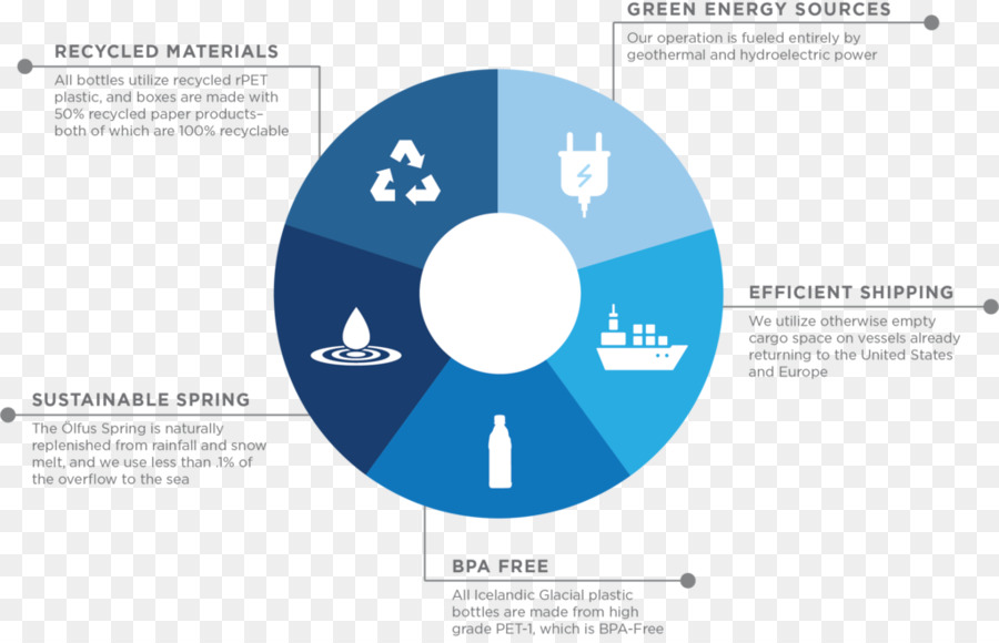 Infografía，Diagrama De PNG