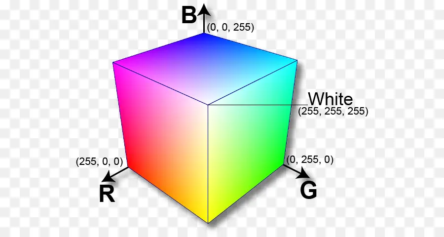 Cubo De Colores，Rgb PNG