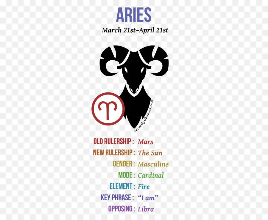 Signo Zodiacal Aries，Astrología PNG