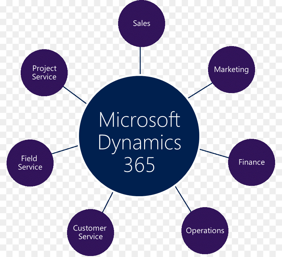 La Dinámica De 365，Microsoft Dynamics PNG