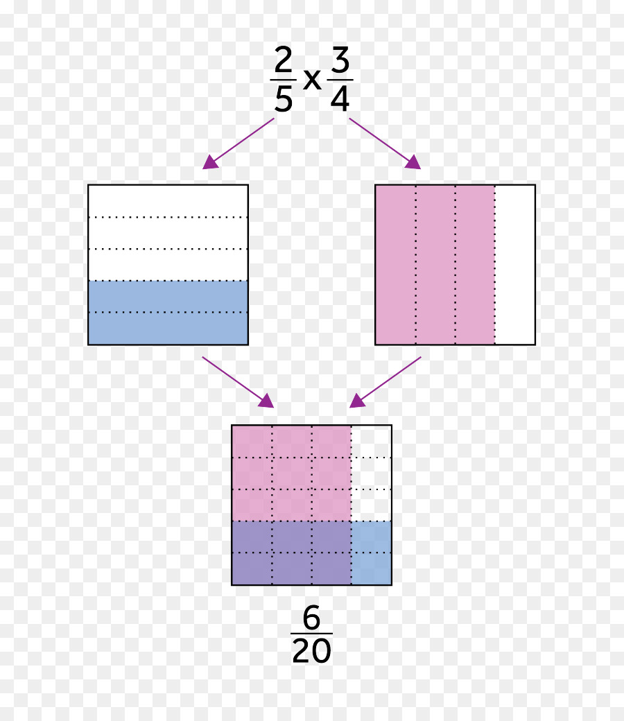 Fracción，Matemáticas PNG