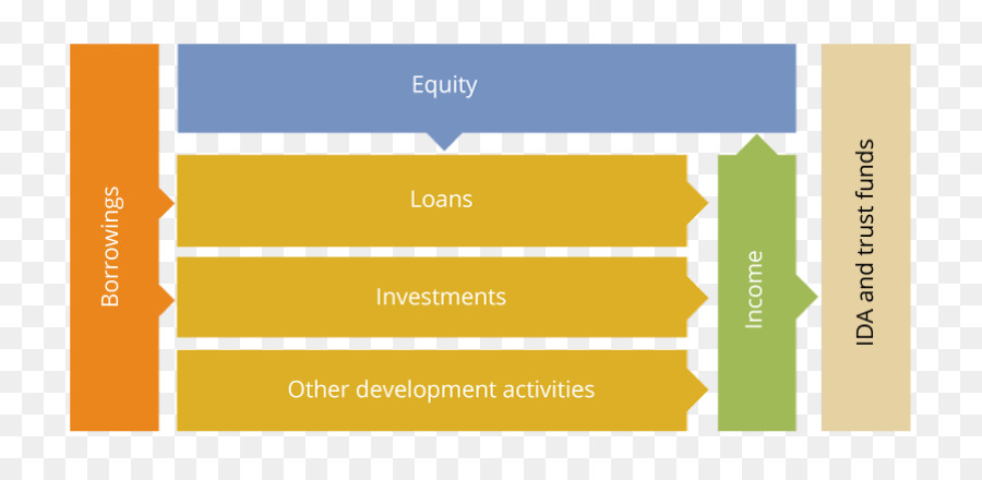 Organización，Banco Mundial PNG