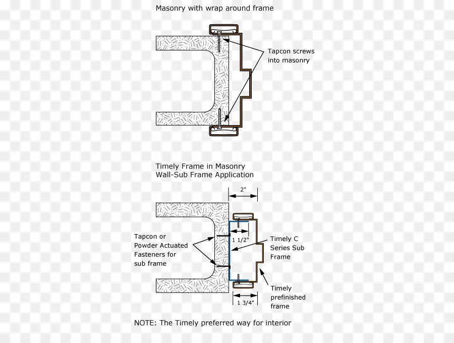 Diagrama De Marco De Mampostería，Construcción PNG