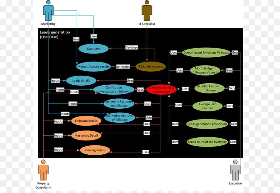 Diagrama， PNG