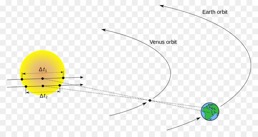 El Tránsito De Venus，La Tierra PNG