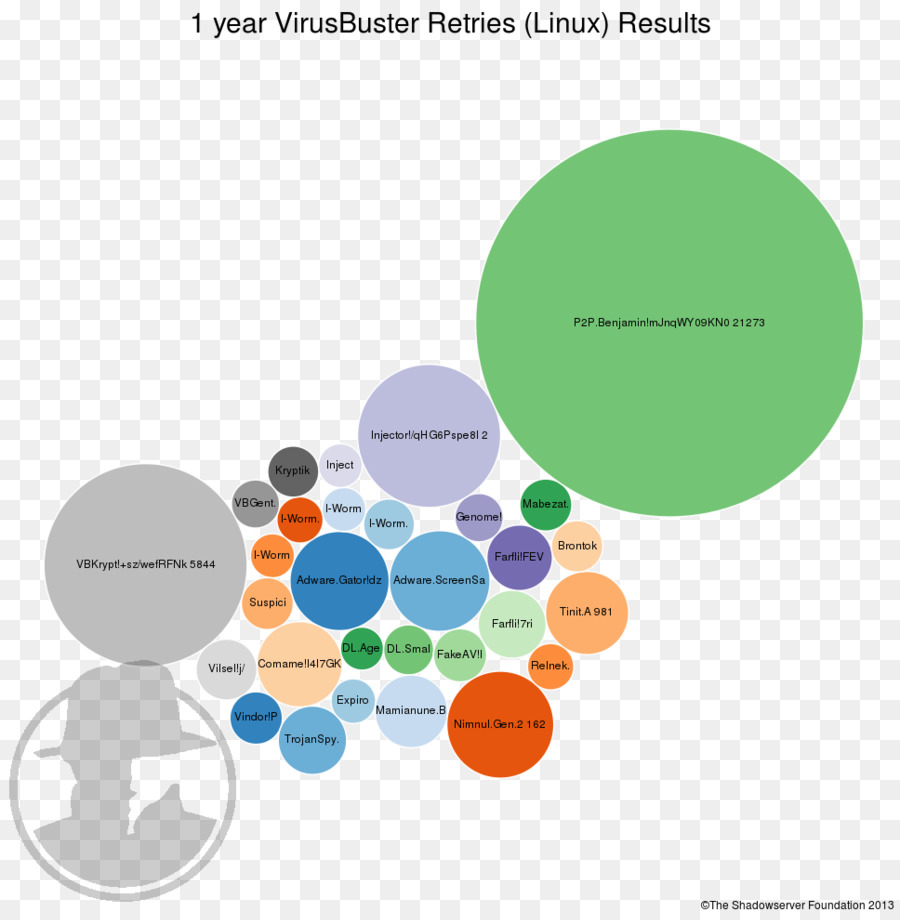 Diagrama，Material PNG