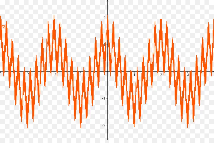 De Onda Sinusoidal，Seno PNG