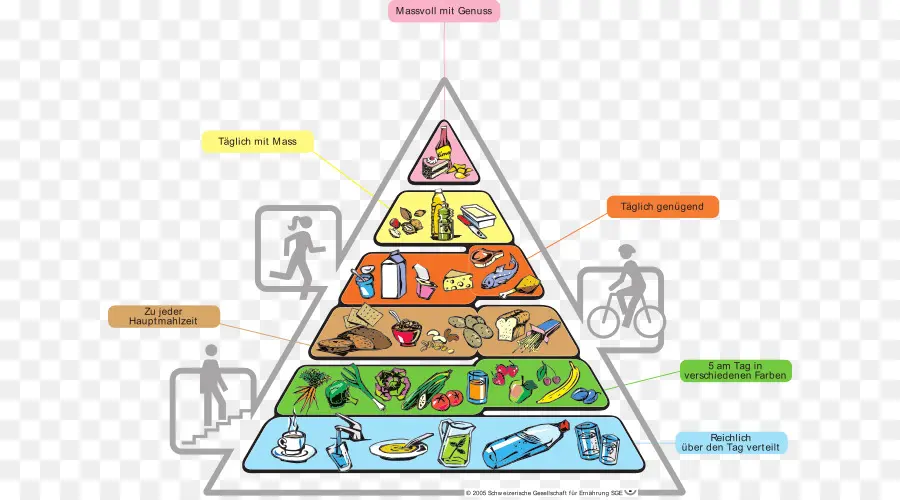 La Pirámide De Los Alimentos，La Comida PNG