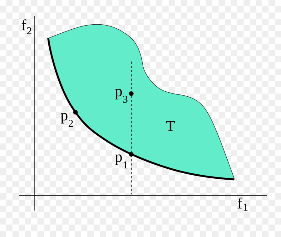 La Eficiencia De Pareto，Diagrama De Pareto PNG