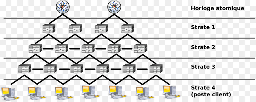 Protocolo De Tiempo De Red，Equipo De La Red PNG