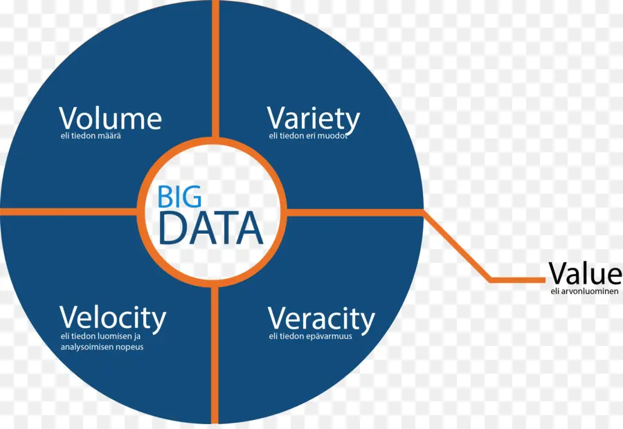 Diagrama De Datos Grandes，Datos PNG