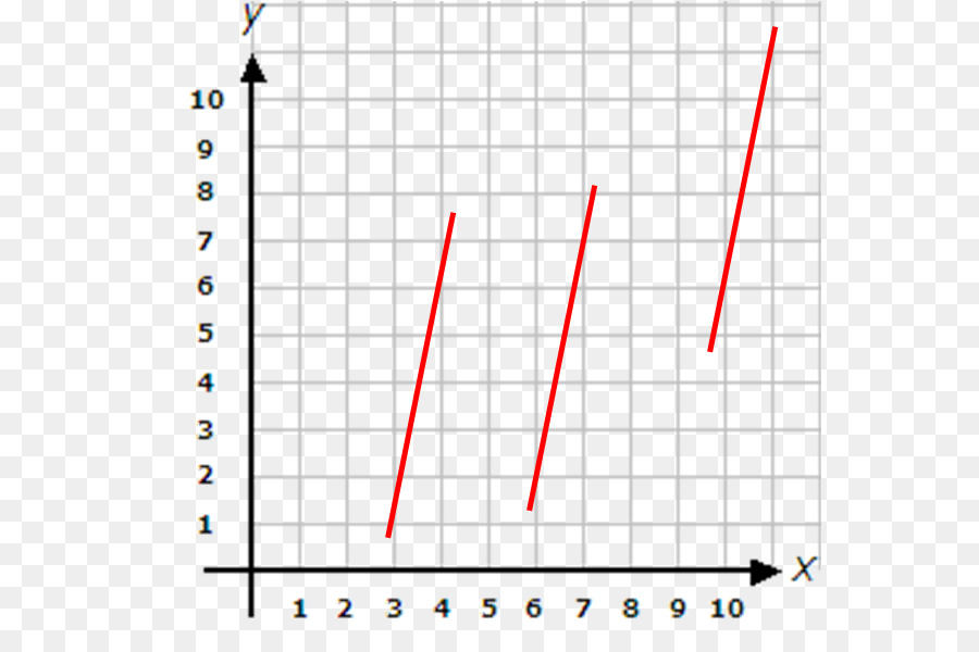 Gráfico，Línea PNG