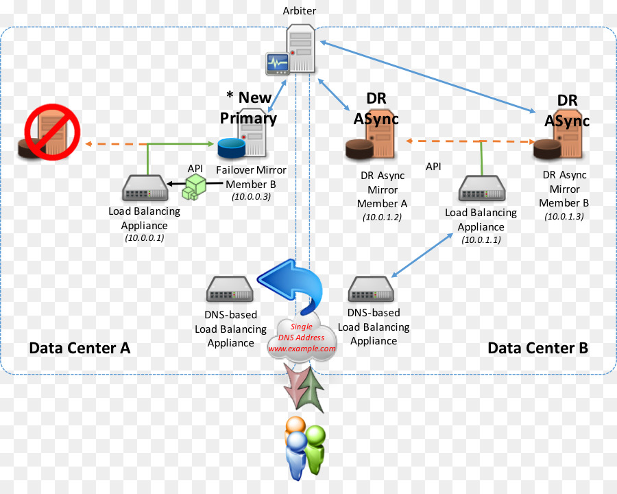 Diagrama De，Espejo PNG