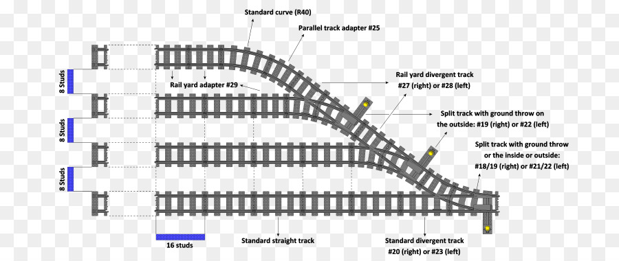 Tren，El Transporte Ferroviario PNG