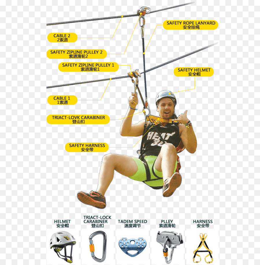 Deporte，Petzl PNG