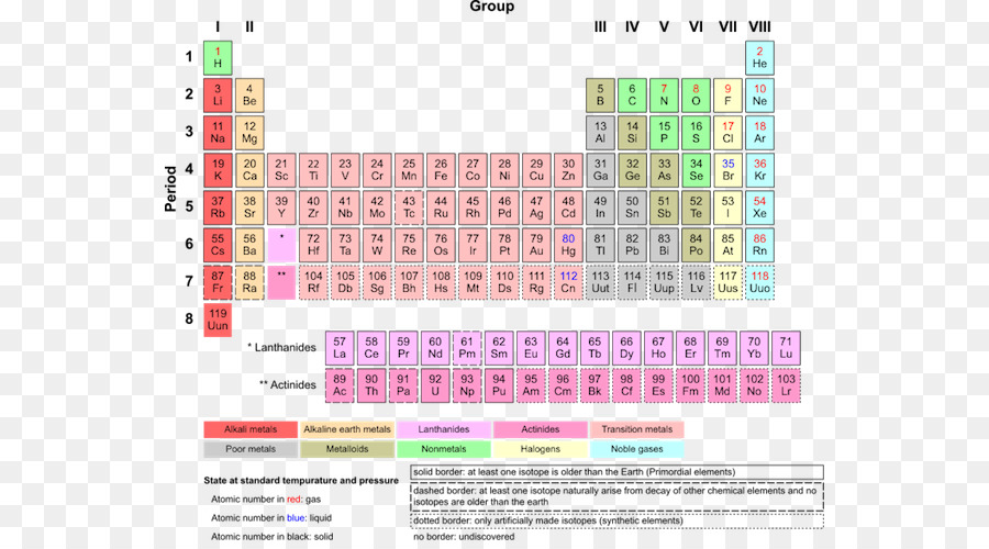 Tabla Periódica，Elementos PNG