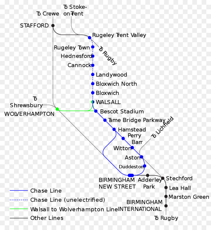 Birmingham New Street Estación De Tren，Rugeley PNG