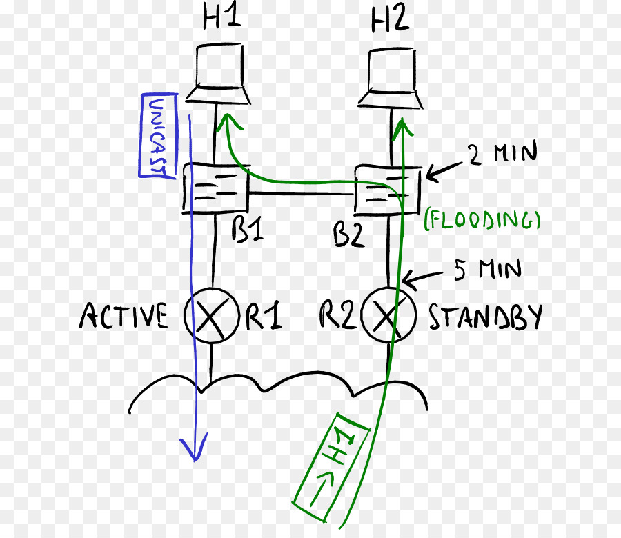 Hot Standby Router Protocol，Equipo De La Red PNG