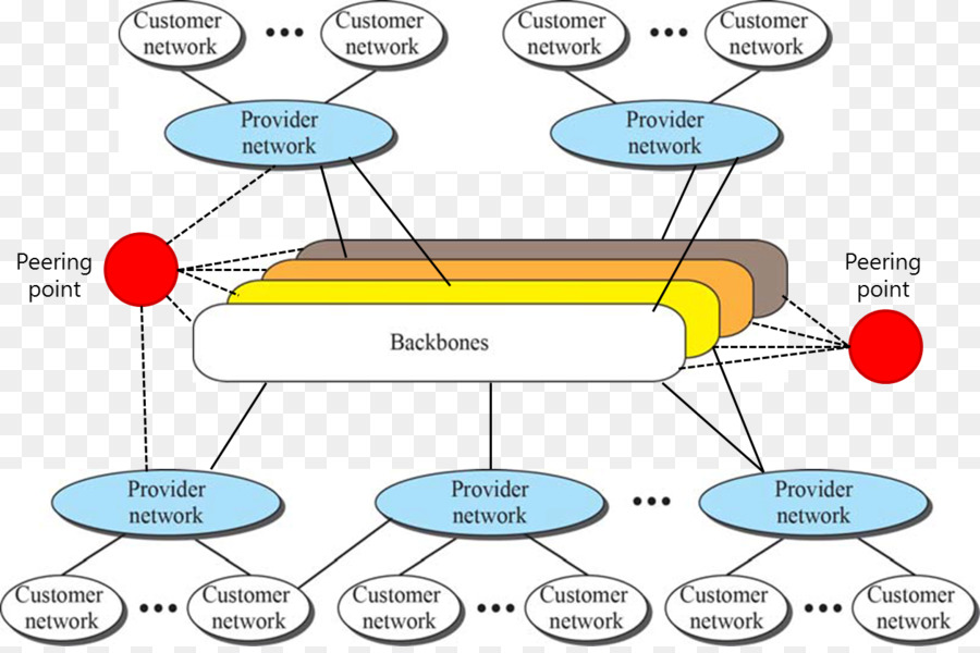 Datos，Procesador PNG