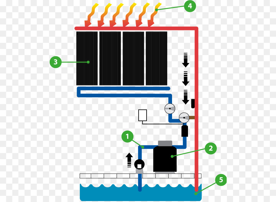 Piscina，La Energía Solar PNG